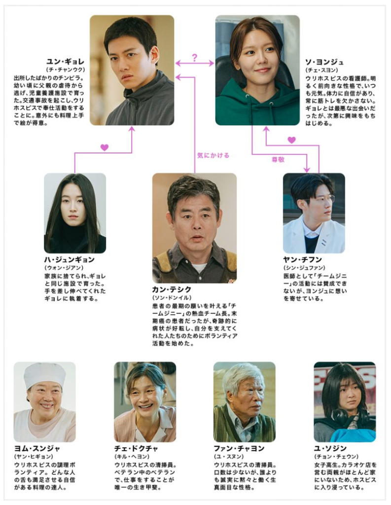 【あなたが願いを言えば】相関図画像